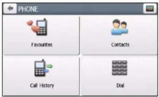 PHONE Favourites Contacts Call History Dial