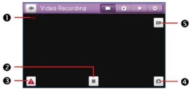 Video Recording ① ② ③ ④ ⑤