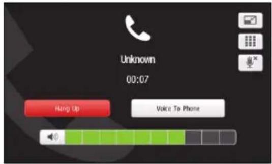 Unknown 00:07 Hang Up Voice To Phone