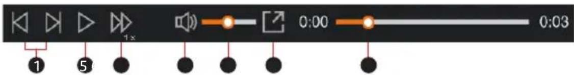 1 5 1x 0:00 0:03