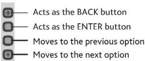 Acts as the BACK button Acts as the ENTER button Moves to the previous option Moves to the next option