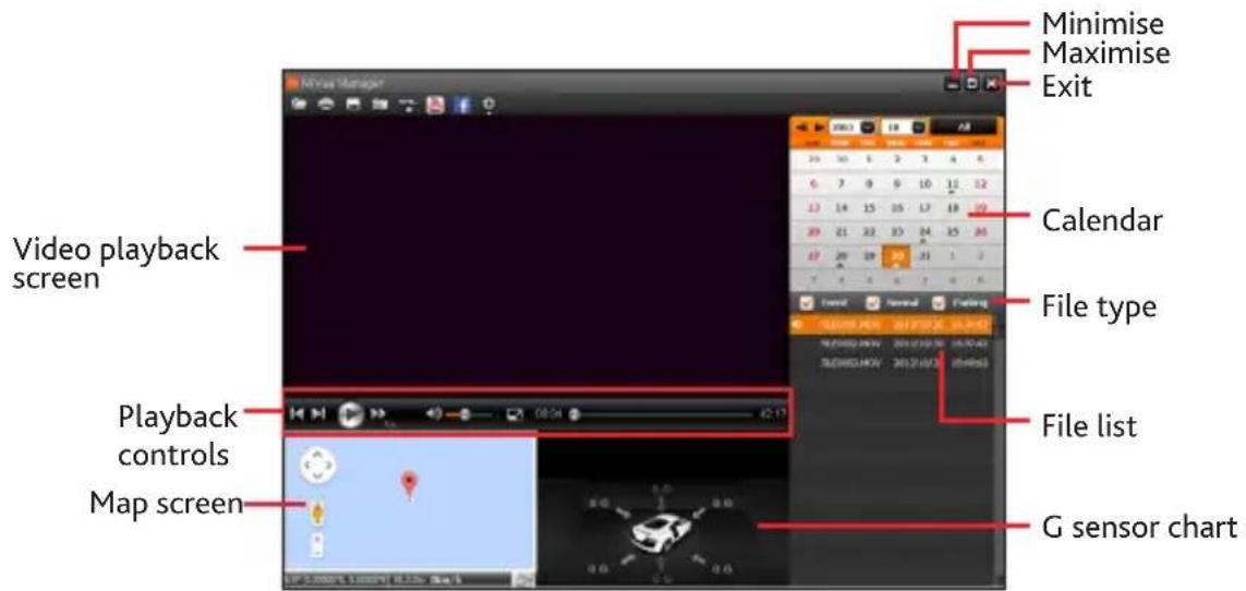 Video playback screen Playback controls Map screen Minimise Maximise Exit Calendar File type File list G sensor chart