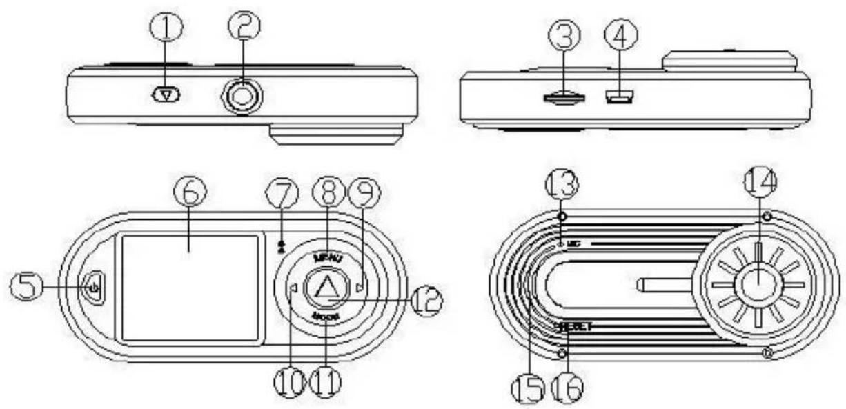 Overmax CAM-05 - Product Sketch Map - 1