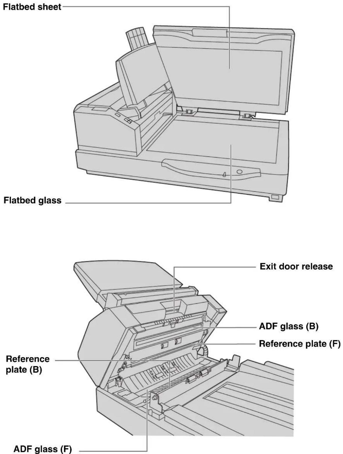 PANASONIC KV-S7075C - CAUTION - 4