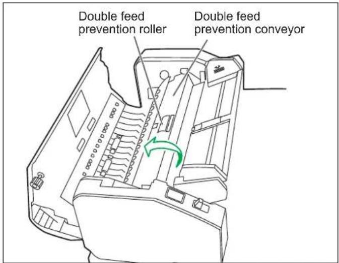 Double feed prevention roller Double feed prevention conveyor