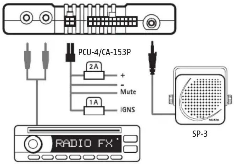 PCU-4/CA-153P 2A + - Mute 1A IGNS SP-3 RADIO FX