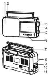 Technical diagram of a portable radio with numbered parts for identification