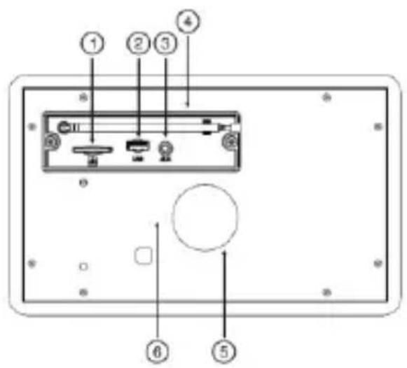 Diagram of a device rear panel with labeled ports and internal components, showing numbered labels 1 through 6.