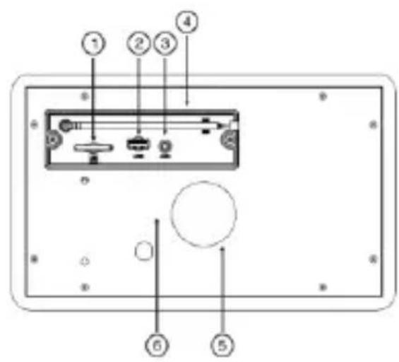 Diagram of a device rear panel with numbered labels pointing to internal components