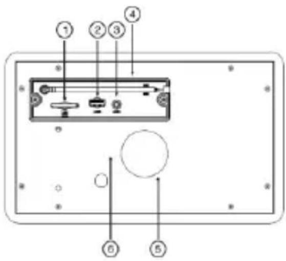 Diagram of a device rear panel with numbered labels pointing to internal components