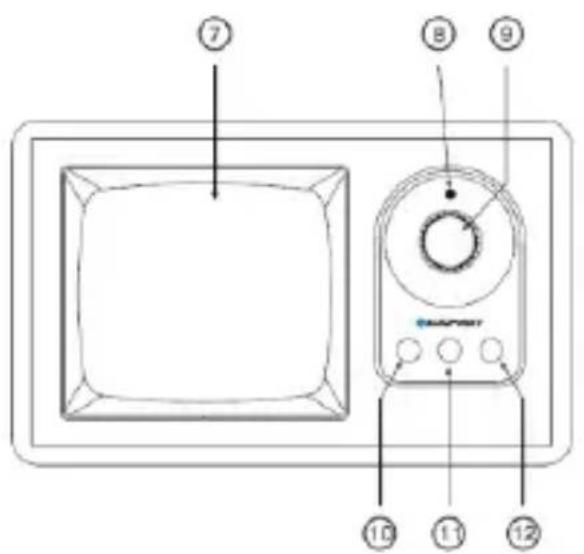 Diagram of a front panel with numbered labels pointing to components like a screen, control panel, and buttons.