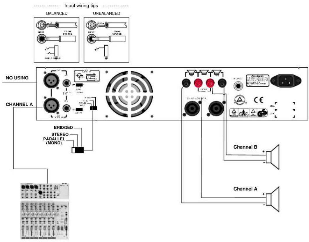 Input wiring tips BALANCED UNBALANCED NO USING CHANNEL A BRIDGED STEREO PARALLEL (MONO) CHANNEL B Channel A