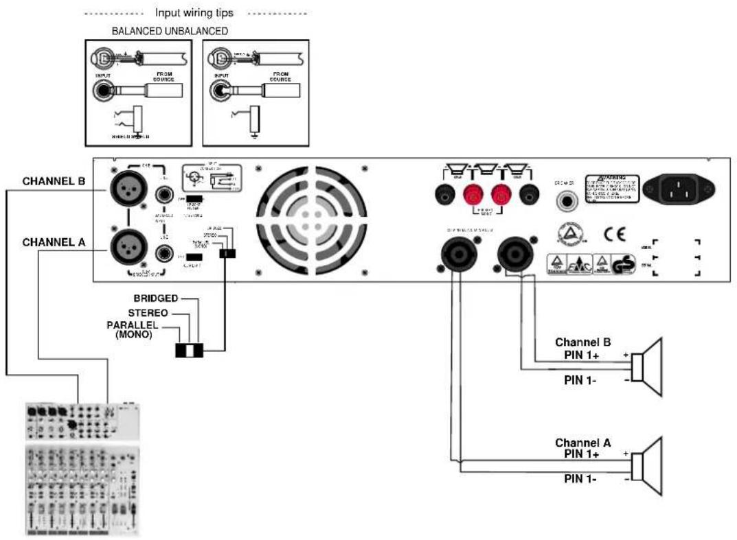 Input wiring tips BALANCED UNBALANCED CHANNEL B CHANNEL A BRIDGED STEREO PARALLEL (MONO) Channel B PIN 1+ PIN 1- Channel A PIN 1+ PIN 1-