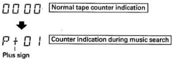 0000 Normal tape counter indication ↓ P + 01 Plus sign Counter indication during music search