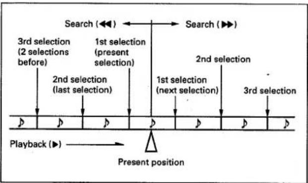 PIONEER CT-S55OS - How selections are counted - 1