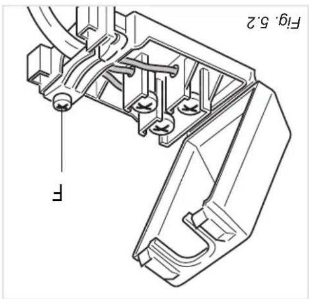 Fig. 5.2 F