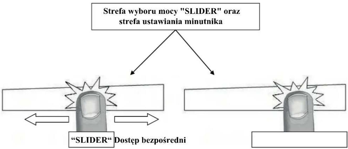Kernau KIH6433-4B - STREFA WYBORU MOCY „SLIDER” ORAZ STREFA USTAWIANIA MINUTNIKA - 1