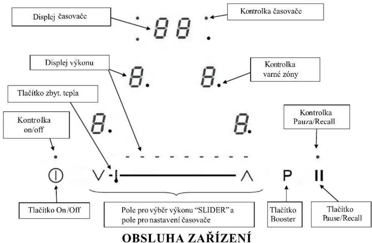 Kernau KIH6433-4B - POPIS ZAŘÍZENÍ - 1