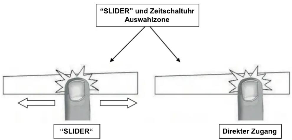 Kernau KIH6433-4B - „ SLIDER „ Auswahlzone und Zeitschaltuhr Auswahlung - 1