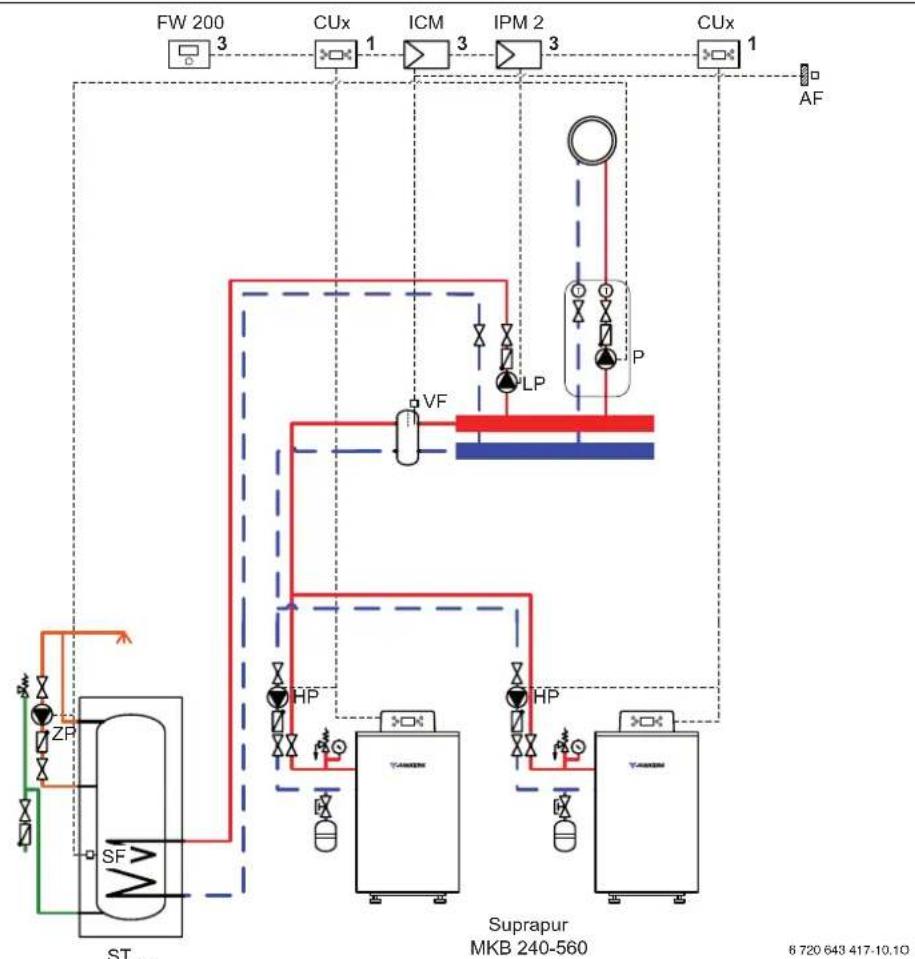 Junkers MKB 320-3 A - System scheme 9: one unmixed heating circuit, one DHW circuit, low loss header, cascade - 1