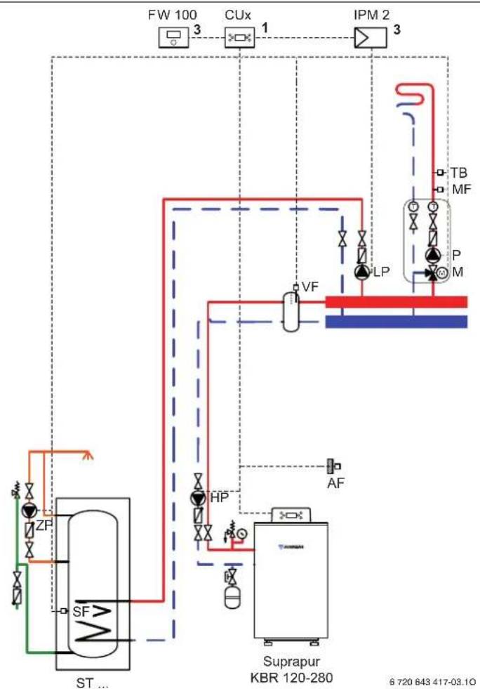 Junkers MKB 320-3 A - System scheme 3: mixed heating circuit, DHW circuit, low loss header Hydraulic scheme with controller (schematic diagram) - 1