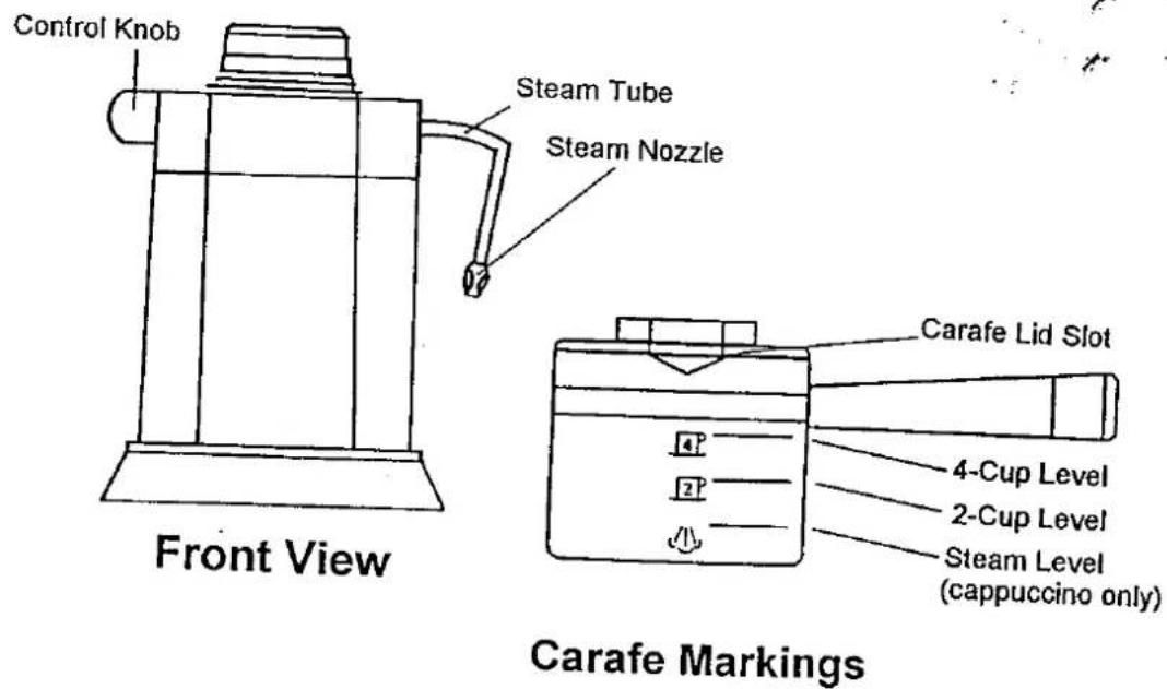 Control Knob Steam Tube Steam Nozzle Front View Carafe Lid Slot 4-Cup Level 2-Cup Level Steam Level (cappuccino only) Carafe Markings