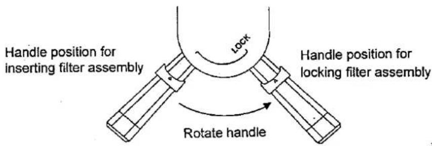 Handle position for inserting filter assembly Handle position for locking filter assembly Rotate handle