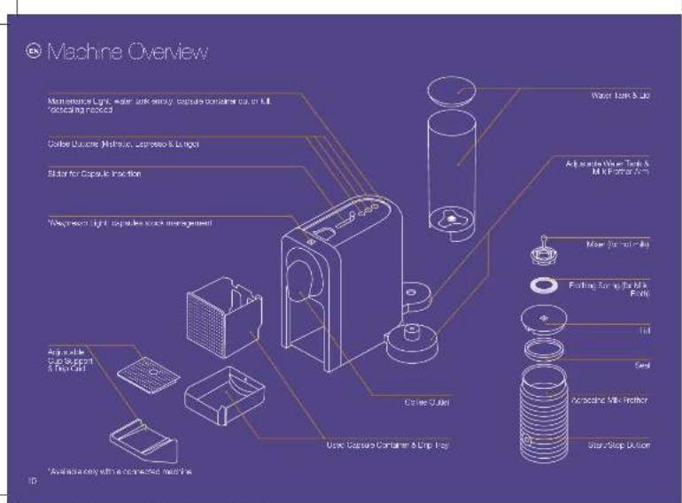 Machine Overview Maintenance Light, water lock, energy, capsule containers on full disseling needed Color Dioxide Microlux, waterless & longer Slider for Capsule In-line "Depression light capsule stock management" Aggressive Cap Support & Thin Cell Available only with a connected machine Water Lock &卸 Adjustable Water Tools & Milk Buffer Kit Main Forward Line Fasting Spring for Milk Punch Tilt Gel Vacuumine Milk Retor Slack/Stop Dusion