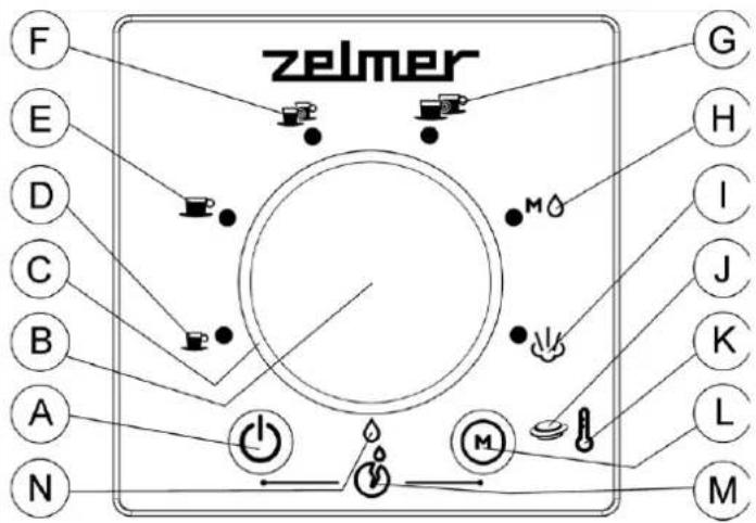 Zelmer Nerro 13Z015 - Vezérlöpanel - 1