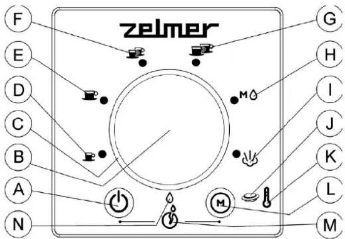 Zelmer Nerro 13Z015 - Панель управління - 1