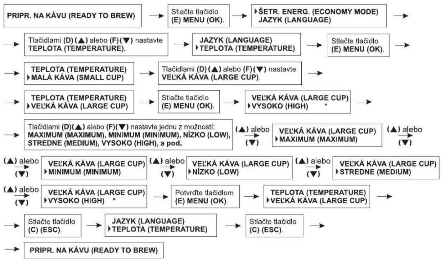 Zelmer 13Z011 - Nastavenie teploty pripravovanej kávy pre vel'kú šálku - 1