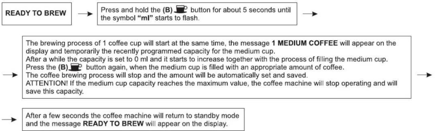 Zelmer 13Z011 - Setting the quantity of the medium cup - 1