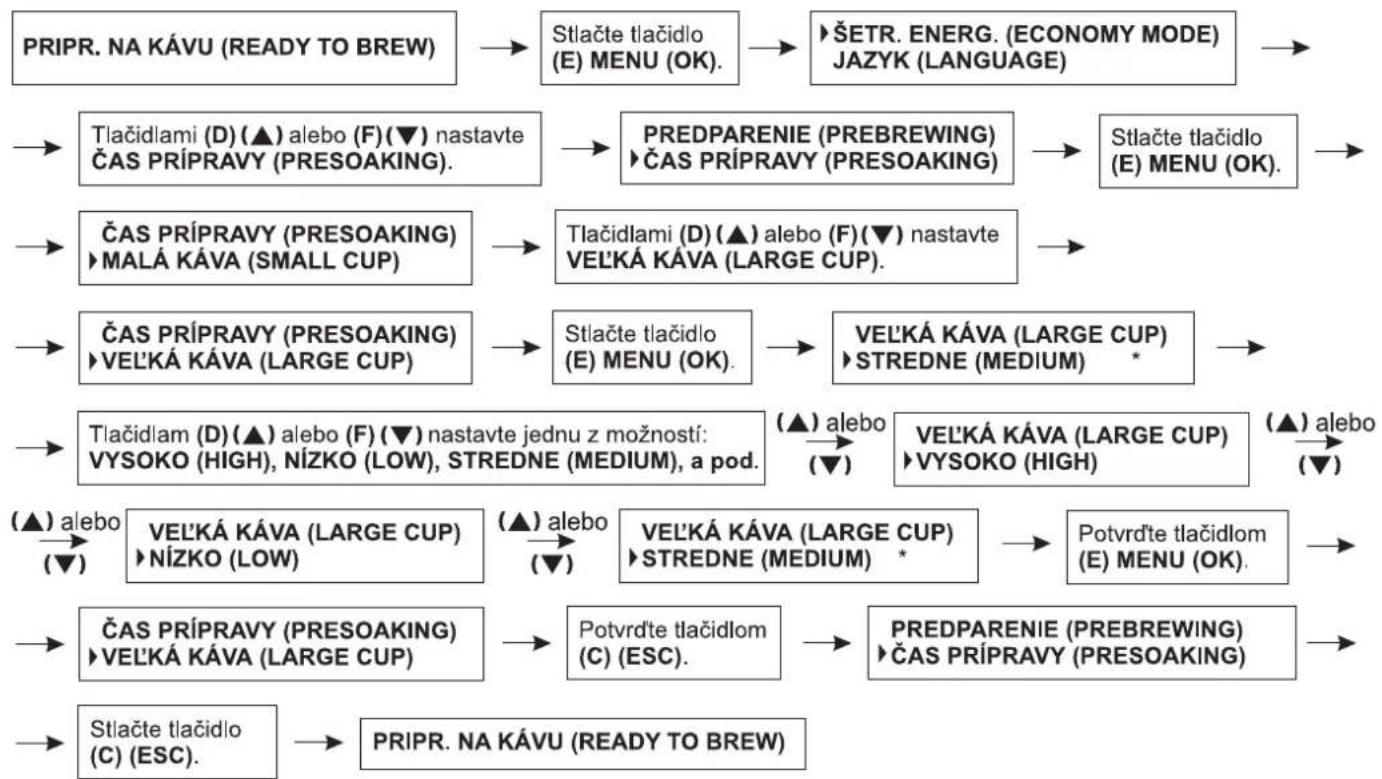 Zelmer 13Z011 - Nastavenie času prípravy kávy pre vel'kú šálku - 1