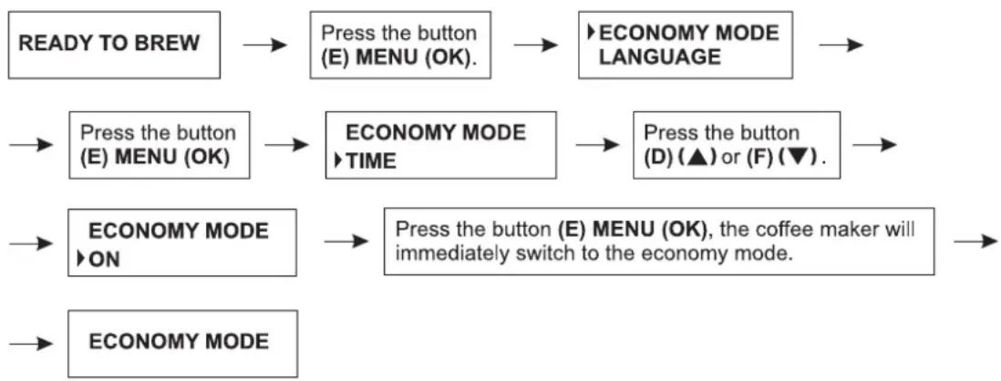 Zelmer 13Z011 - Setting the energy saving function – ECONOMY MODE - 2