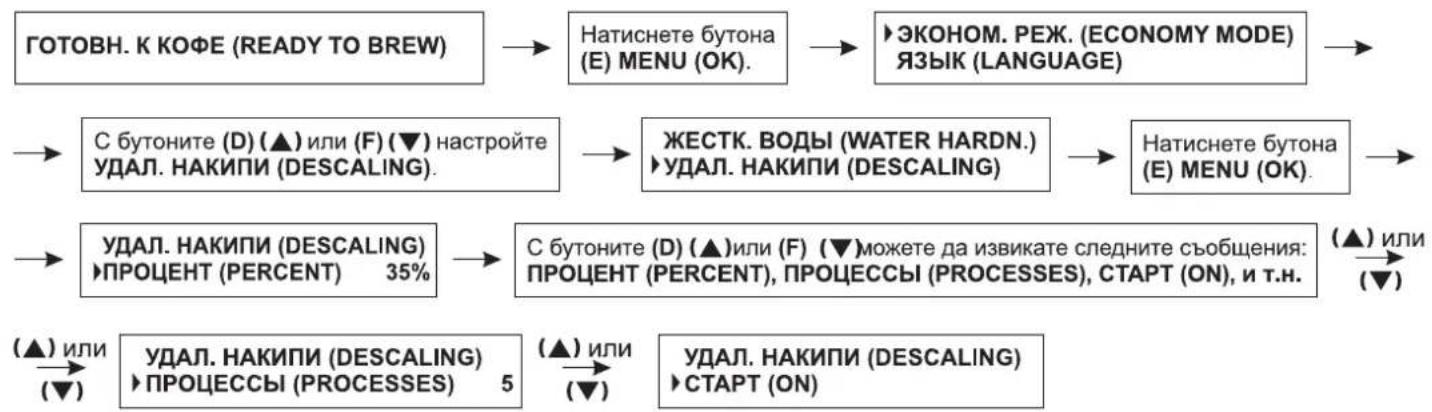 Zelmer 13Z011 - Отстраняване на котления камък - 1