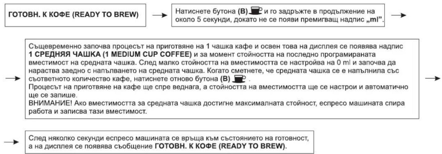 Zelmer 13Z011 - Настройка на вместимостта за средна чашка - 1