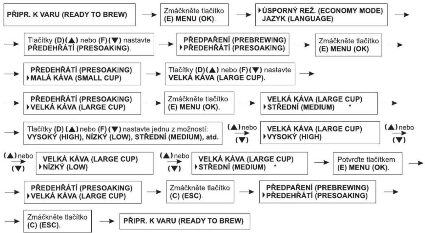 Zelmer 13Z011 - Nastavení času spařování kávy pro velký šálek - 1