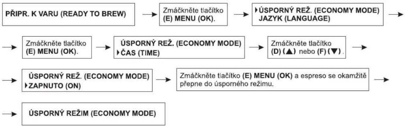 Zelmer 13Z011 - Nastavení funkce pro úsporu energie – ÚSPORNÝ REŽ. (ECONOMY MODE) - 2