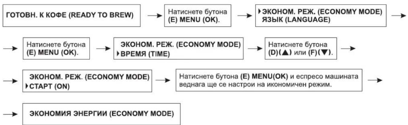 Zelmer 13Z011 - Настройка на функцията за икономия на енергия – ЭКОНОМ. РЕЖ. (ECONOMY MODE) - 2