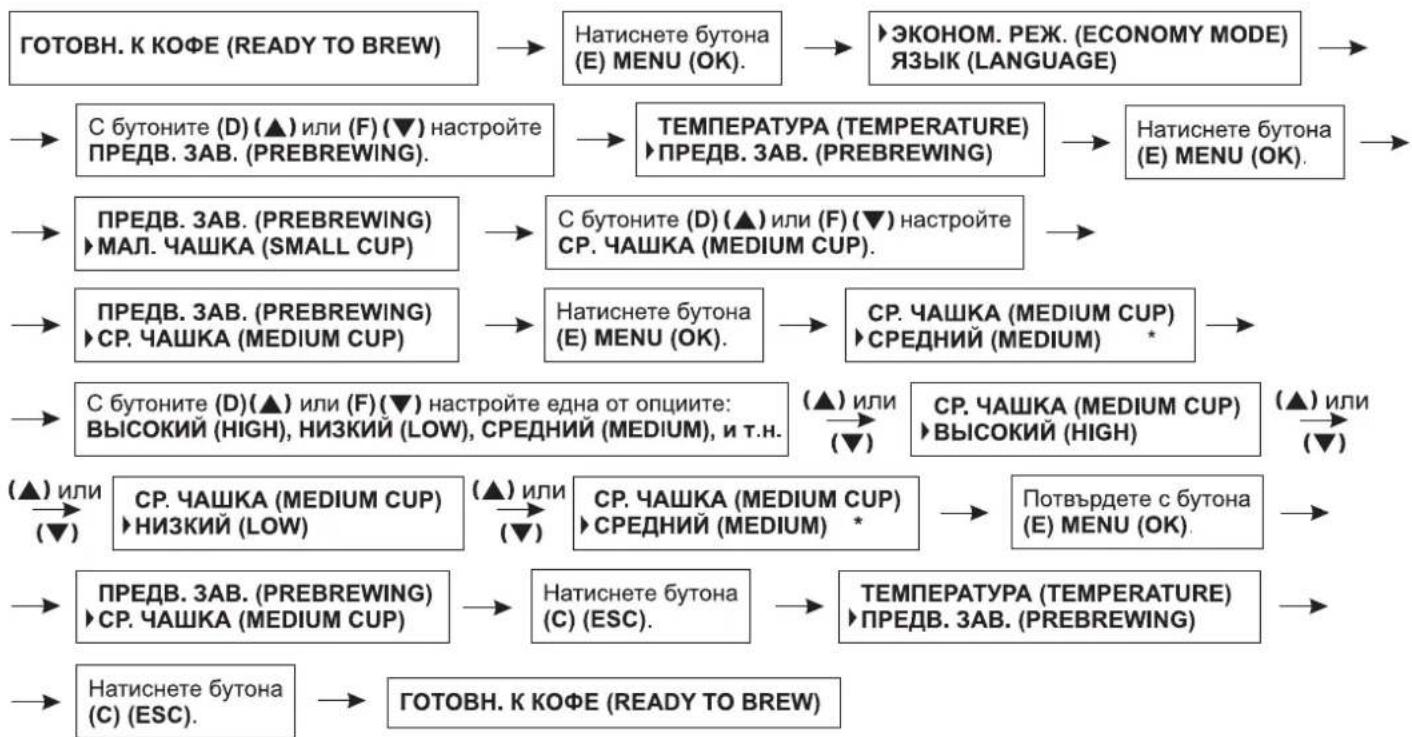 Zelmer 13Z011 - Настройка на функцията за предварително запарване на кафе за средна чашка Когато уредът бъде готов за използване, на дисплея ще се появи съобщение ГОТОВН. К КОФЕ (READY TO BREW). Следвайте алгоритьма по-долу. - 1