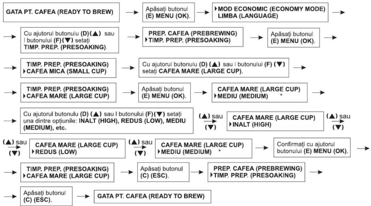 Zelmer 13Z011 - Setarea timpului de preparare a cafelei pentru o ceașcă mare - 1