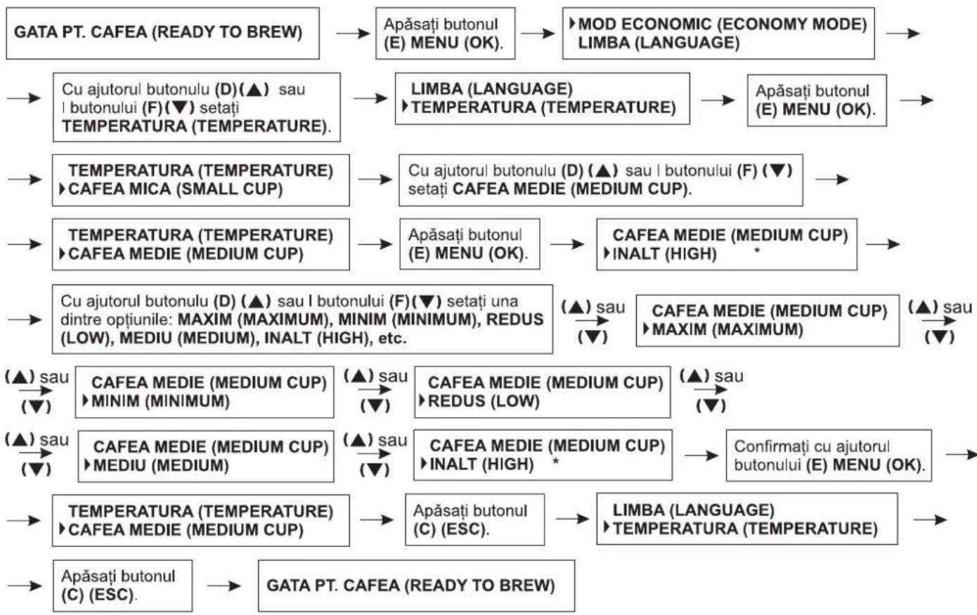 Zelmer 13Z011 - Stabilirea temperaturii cafelei preparate pentru o ceașcă medie - 1