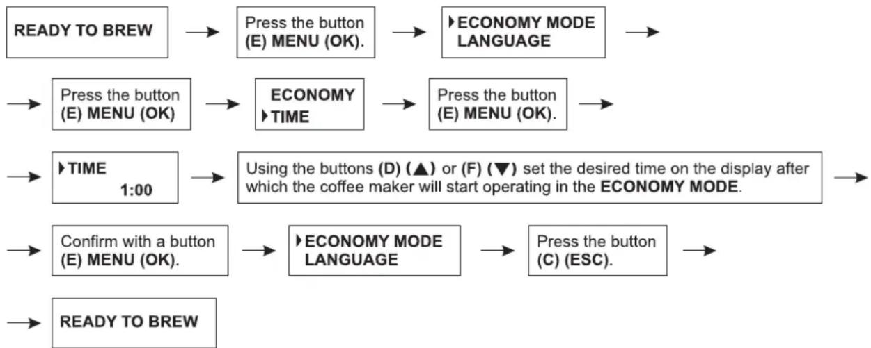 Zelmer 13Z011 - Setting the energy saving function – ECONOMY MODE - 1