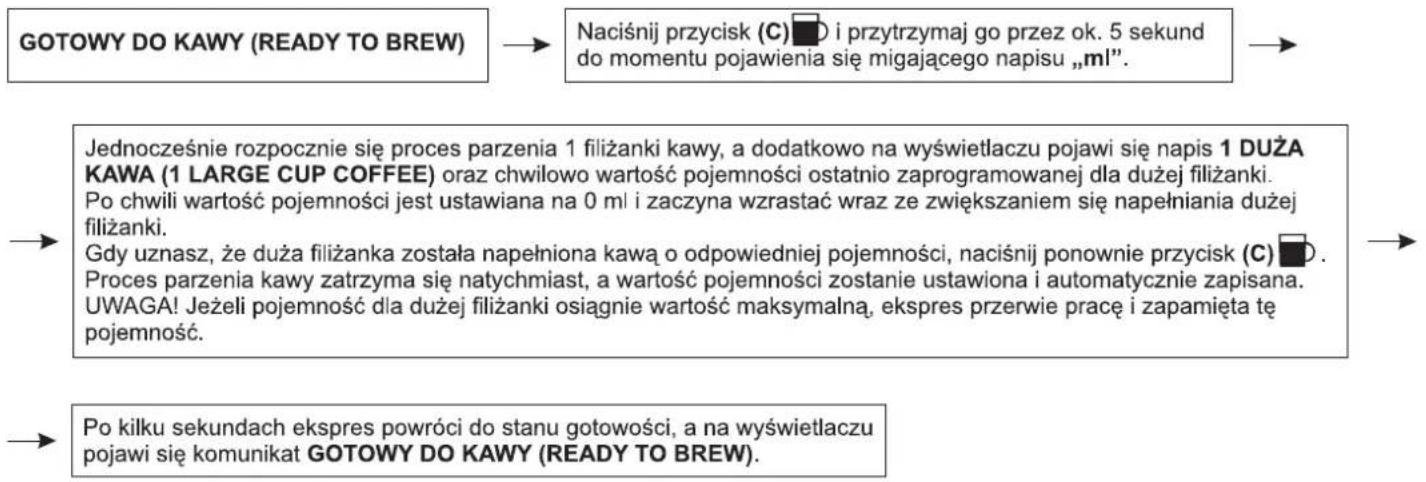 Zelmer 13Z011 - Ustawianie pojemności dla dużej filiżanki - 1