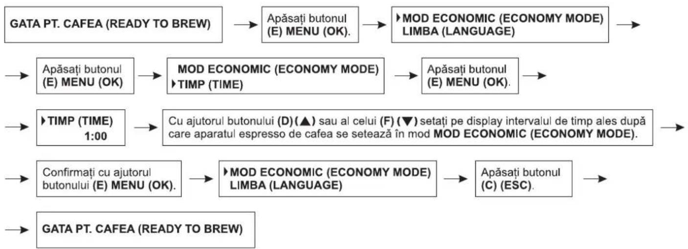 Zelmer 13Z011 - Stabilirea funcției de economisire a energiei – MOD ECONOMIC (ECONOMY MODE) - 1