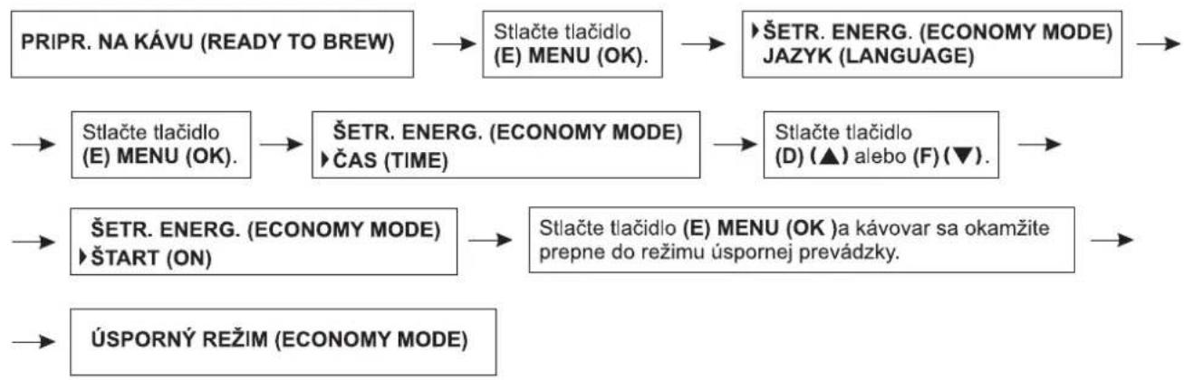 Zelmer 13Z011 - Nastavenie funkcie šetrenia energie – ŠETR. ENERG. (ECONOMY MODE) - 2