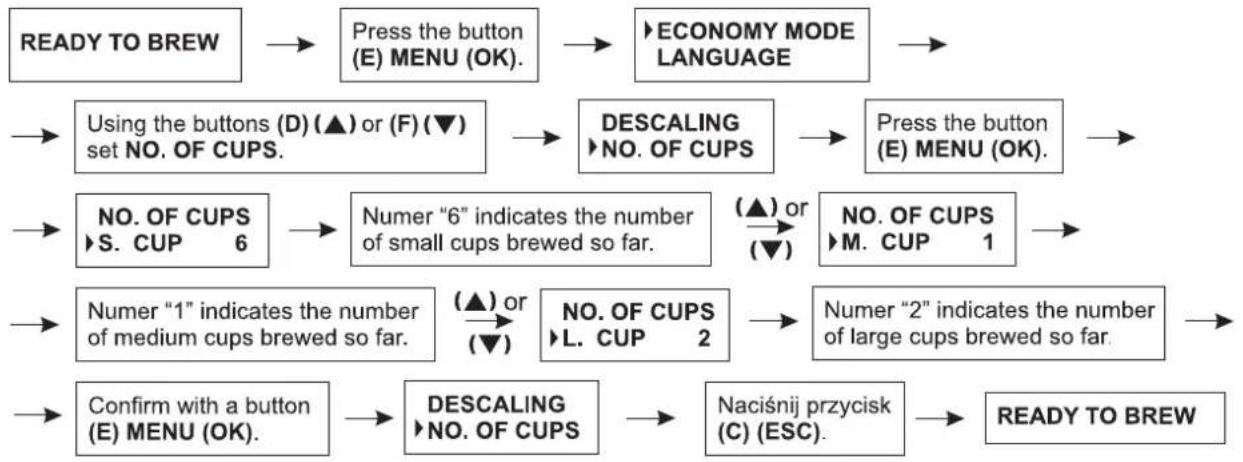 Zelmer 13Z011 - Checking the number of brewed cups of coffee - 1