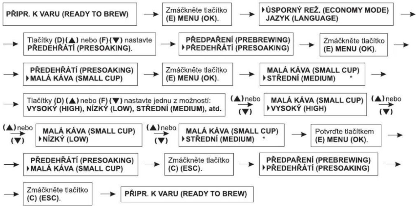 Zelmer 13Z011 - Nastavení času spařování kávy pro malý šálek - 1