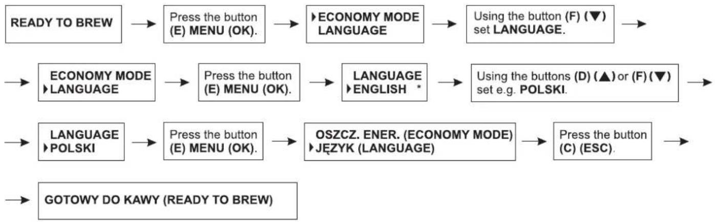 Zelmer 13Z011 - Setting the language - 1