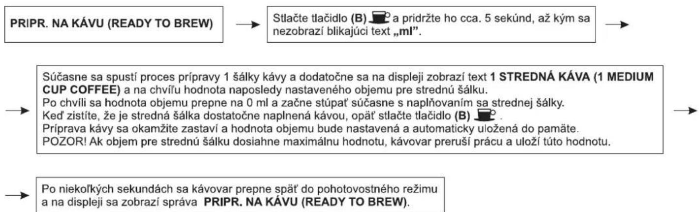 Zelmer 13Z011 - Nastavenie objemu pre strednú šálku - 1